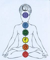 Zurueck zur Quelle der Kraft im Chakra Yoga Kurs - Allgäu